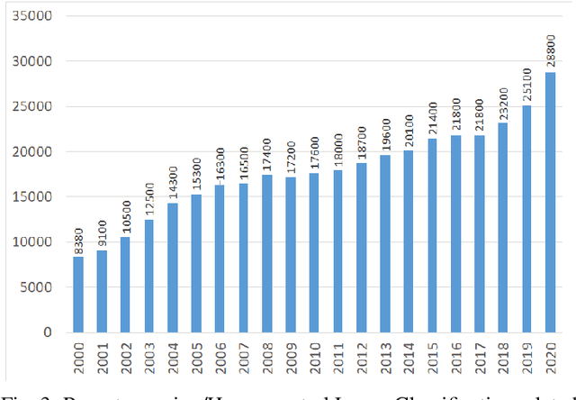 Figure 3 for Hyperspectral Image Classification -- Traditional to Deep Models: A Survey for Future Prospects