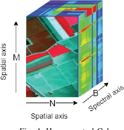 Figure 4 for Hyperspectral Image Classification -- Traditional to Deep Models: A Survey for Future Prospects