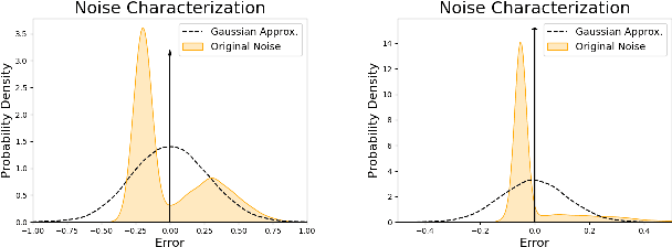 Figure 1 for Leveraging Distributional Bias for Reactive Collision Avoidance under Uncertainty: A Kernel Embedding Approach