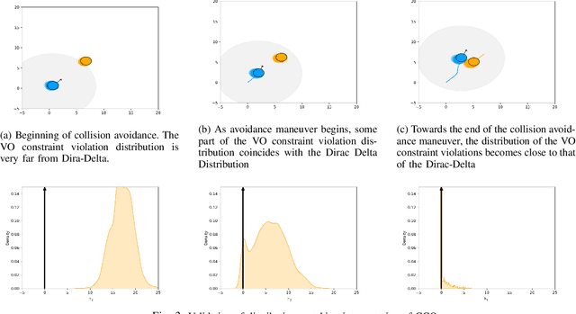 Figure 3 for Leveraging Distributional Bias for Reactive Collision Avoidance under Uncertainty: A Kernel Embedding Approach