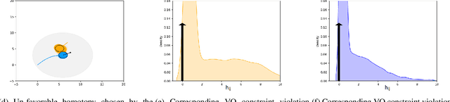 Figure 4 for Leveraging Distributional Bias for Reactive Collision Avoidance under Uncertainty: A Kernel Embedding Approach