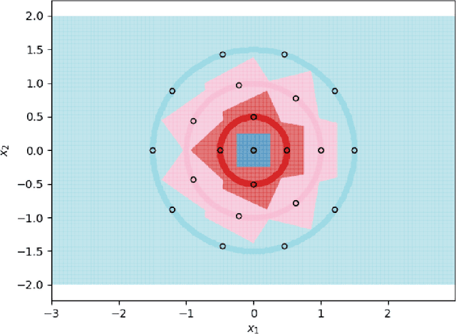 Figure 1 for Optimal 1-NN Prototypes for Pathological Geometries