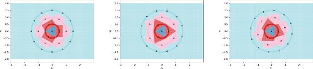 Figure 3 for Optimal 1-NN Prototypes for Pathological Geometries