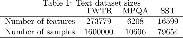 Figure 1 for Sparse $\ell_1$ and $\ell_2$ Center Classifiers
