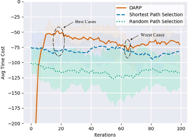 Figure 3 for Deep Reinforcement Learning Based Dynamic Route Planning for Minimizing Travel Time