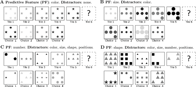 Figure 1 for Naive Few-Shot Learning: Sequence Consistency Evaluation