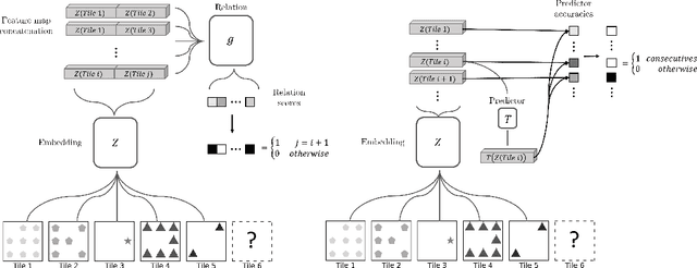 Figure 3 for Naive Few-Shot Learning: Sequence Consistency Evaluation