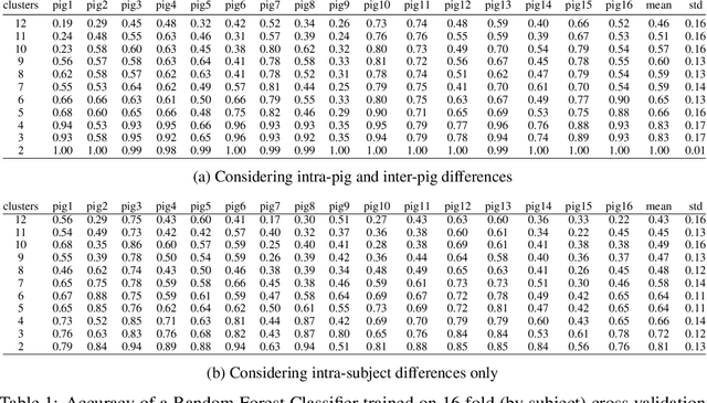Figure 2 for Detecting Patterns of Physiological Response to Hemodynamic Stress via Unsupervised Deep Learning