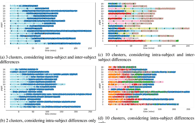 Figure 3 for Detecting Patterns of Physiological Response to Hemodynamic Stress via Unsupervised Deep Learning