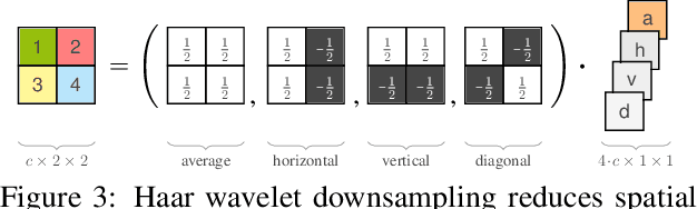 Figure 4 for Guided Image Generation with Conditional Invertible Neural Networks