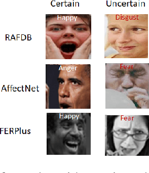 Figure 1 for Dynamic Adaptive Threshold based Learning for Noisy Annotations Robust Facial Expression Recognition