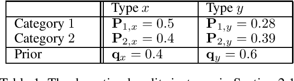 Figure 1 for Modeling Attrition in Recommender Systems with Departing Bandits