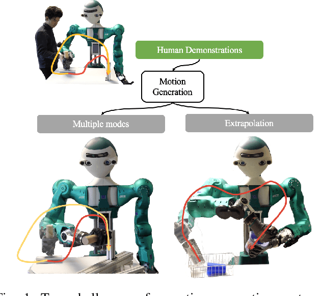 Figure 1 for Learning to Shift Attention for Motion Generation