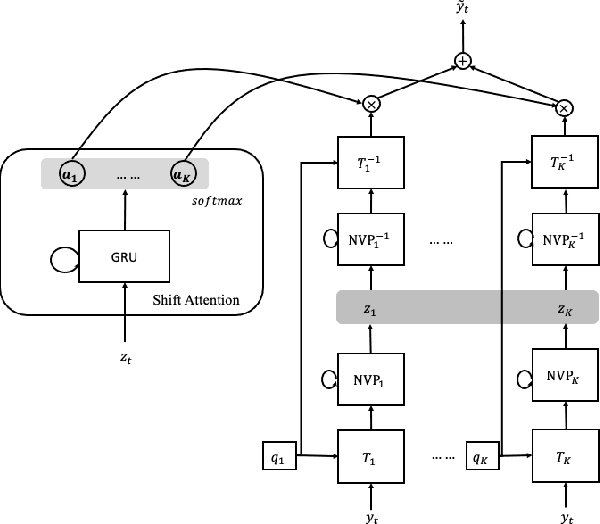 Figure 2 for Learning to Shift Attention for Motion Generation