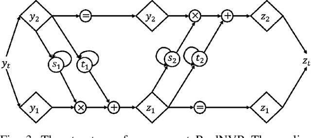 Figure 3 for Learning to Shift Attention for Motion Generation