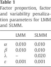 Figure 2 for Unmixing dynamic PET images with variable specific binding kinetics