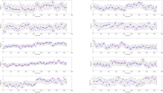 Figure 3 for Adaptive Activity Monitoring with Uncertainty Quantification in Switching Gaussian Process Models