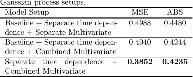 Figure 2 for Adaptive Activity Monitoring with Uncertainty Quantification in Switching Gaussian Process Models