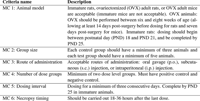 Figure 2 for Unsupervised Identification of Study Descriptors in Toxicology Research: An Experimental Study