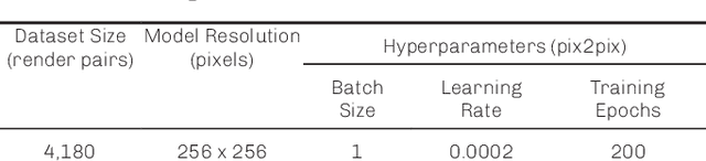 Figure 4 for BIM Hyperreality: Data Synthesis Using BIM and Hyperrealistic Rendering for Deep Learning