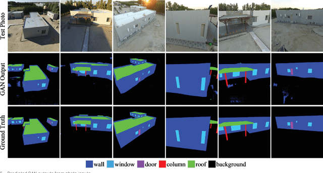 Figure 3 for BIM Hyperreality: Data Synthesis Using BIM and Hyperrealistic Rendering for Deep Learning