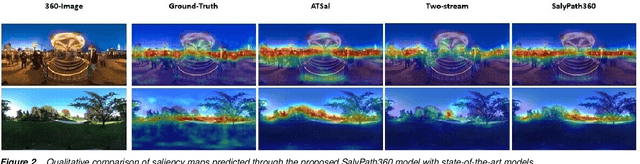 Figure 4 for SalyPath360: Saliency and Scanpath Prediction Framework for Omnidirectional Images