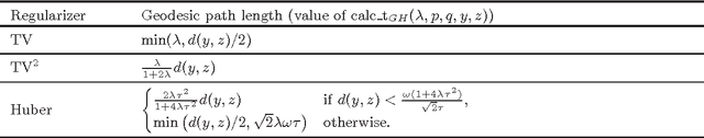 Figure 1 for Total variation regularization for manifold-valued data