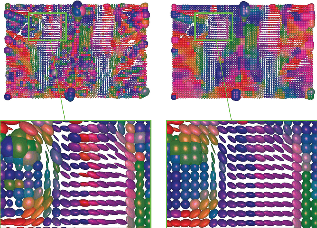 Figure 2 for Total variation regularization for manifold-valued data