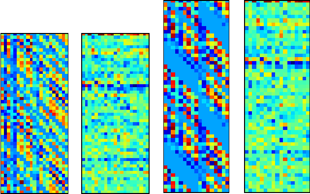 Figure 1 for Doc2Im: document to image conversion through self-attentive embedding