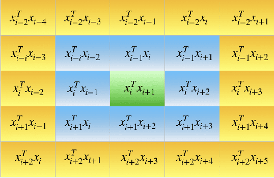 Figure 2 for Doc2Im: document to image conversion through self-attentive embedding