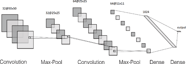 Figure 4 for Doc2Im: document to image conversion through self-attentive embedding