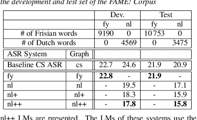 Figure 2 for Multi-Graph Decoding for Code-Switching ASR