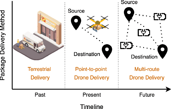 Figure 1 for Service-Based Drone Delivery