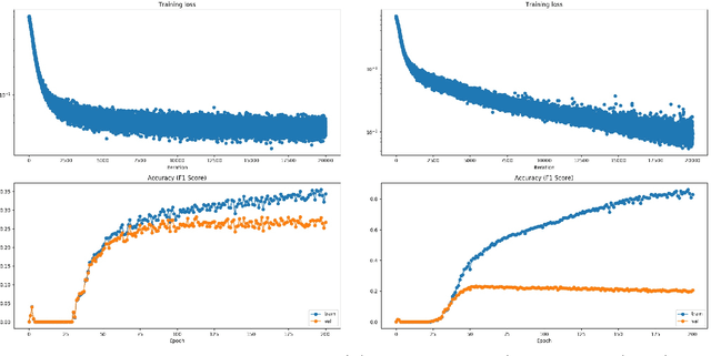 Figure 3 for Training a Fully Convolutional Neural Network to Route Integrated Circuits