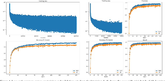 Figure 4 for Training a Fully Convolutional Neural Network to Route Integrated Circuits