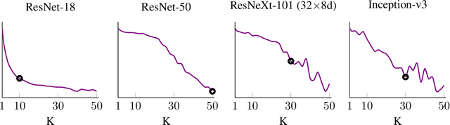 Figure 3 for Evaluating generative networks using Gaussian mixtures of image features