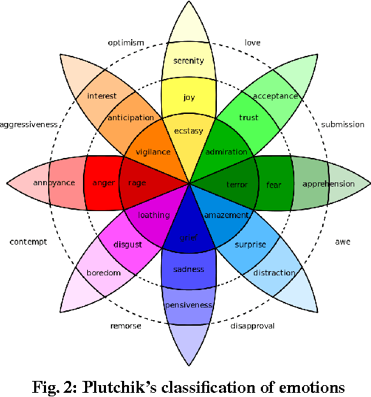 Figure 3 for Multimodal Classification for Analysing Social Media