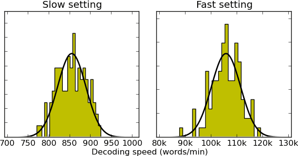 Figure 1 for Speed-Constrained Tuning for Statistical Machine Translation Using Bayesian Optimization