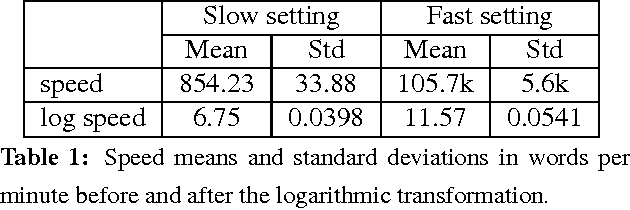 Figure 2 for Speed-Constrained Tuning for Statistical Machine Translation Using Bayesian Optimization