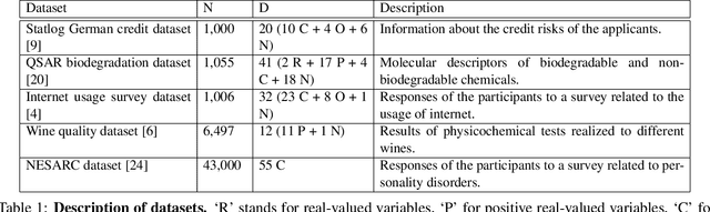 Figure 2 for General Latent Feature Models for Heterogeneous Datasets