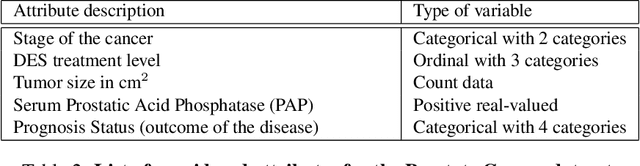 Figure 4 for General Latent Feature Models for Heterogeneous Datasets