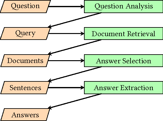 Figure 2 for Exploring the Effectiveness of Convolutional Neural Networks for Answer Selection in End-to-End Question Answering