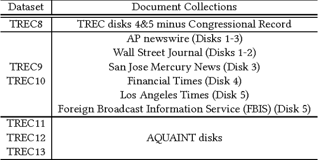 Figure 1 for Exploring the Effectiveness of Convolutional Neural Networks for Answer Selection in End-to-End Question Answering