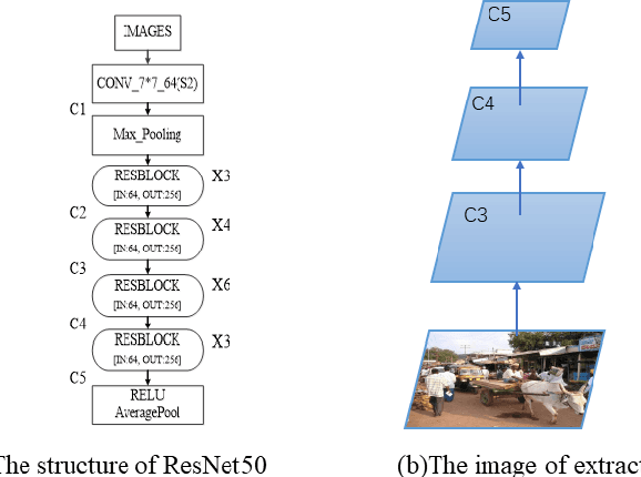 Figure 3 for AGSFCOS: Based on attention mechanism and Scale-Equalizing pyramid network of object detection