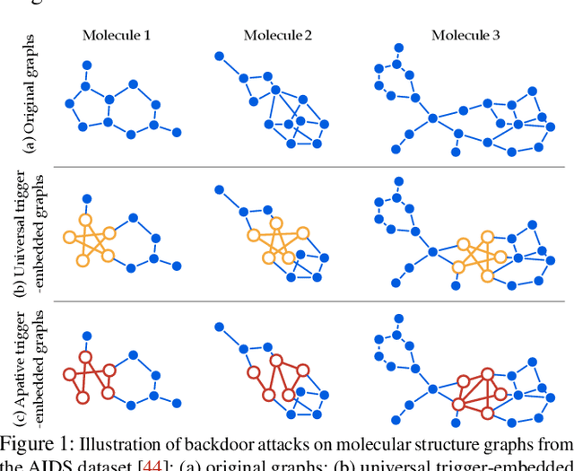 Figure 1 for Graph Backdoor