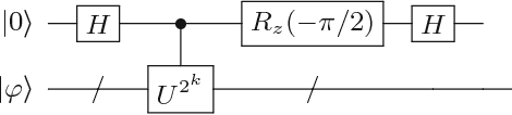 Figure 3 for A Generalized Circuit for the Hamiltonian Dynamics Through the Truncated Series