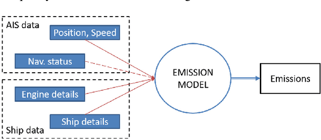 Figure 1 for Improving Maritime Traffic Emission Estimations on Missing Data with CRBMs