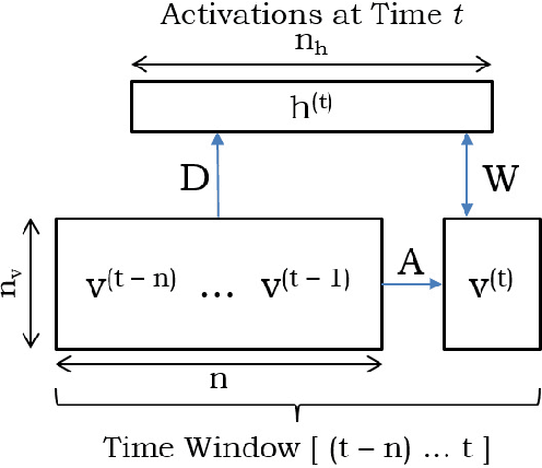 Figure 3 for Improving Maritime Traffic Emission Estimations on Missing Data with CRBMs