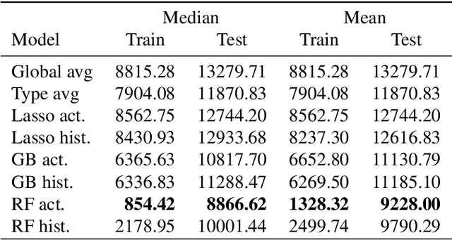 Figure 4 for Improving Maritime Traffic Emission Estimations on Missing Data with CRBMs