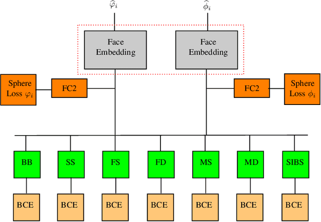 Figure 3 for A Unified Approach to Kinship Verification